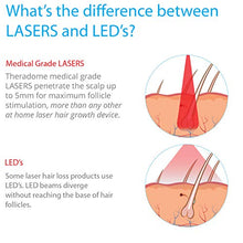 Load image into Gallery viewer, Theradome PRO LH80 - Medical Grade Laser Hair Growth Helmet - FDA Cleared for Men & Women. Promotes Hair Regrowth and Prevents Further Hair Loss with Premium Red Light Lasers