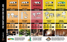 Load image into Gallery viewer, Southwire 2549 100-Feet, Contractor Grade, 12/3, Lighted End Red White and Blue, American Made, Indoor and Outdoor Use, Water Resistant Flexible Jacket Extension Cord