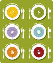 Load image into Gallery viewer, Foodie Fight: A Trivia Game With Gameboard and Cards