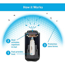 Load image into Gallery viewer, Thermacell Patio Shield Mosquito Repellent Metal Edition, Obsidian; Easy to Use, Highly Effective; Provides 12 Hours of DEET-Free Backyard Mosquito Repellent; Scent-Free, No Spray, No Smoke, Cordless