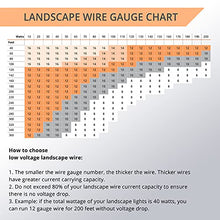 Load image into Gallery viewer, Wirefy 14/2 Low Voltage Landscape Lighting Wire - Outdoor Direct Burial - 14-Gauge 2-Conductor 250 Feet