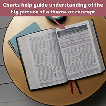 Load image into Gallery viewer, The NKJV, Woman's Study Bible, Leathersoft, Blue, Red Letter, Full-Color Edition: Receiving God's Truth for Balance, Hope, and Transformation