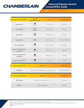 Load image into Gallery viewer, Chamberlain Group Clicker Universal Keyless Entry KLIK2U-P2, Works with Chamberlain, LiftMaster, Craftsman, Genie and More, Security +2.0 Compatible Garage Door Opener Keypad, White