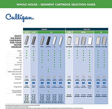 Load image into Gallery viewer, Culligan R50-BBSA 5 Micro 10" x 4.5" Whole House Pleated Washable Sediment Filter, Replacement Cartridge Compatible with FXHSC, R50-BB, WFHDC3001, W50PEHD, GXWH40L, (Pack of 1) , White