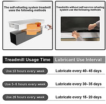 Load image into Gallery viewer, EDSRDUS Treadmill Belt Lubricant 100% Silicone Perfect for All Treadmill Brands Extend Lifespan Reduce Noise with Application Tips & Tube Great Value Made in Germany