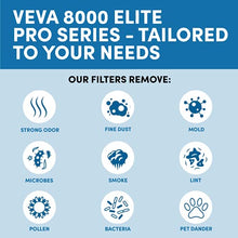 Load image into Gallery viewer, VEVA 8000 Elite Pro Series Black Air Purifier for Home & Large Room, 325 Sq Ft., HEPA Filter & 4 Premium Activated Carbon Pre Filters Removes Allergens, Smoke, Dust, Pet Dander & Odor Complete Tower Air Cleaner Home & Office