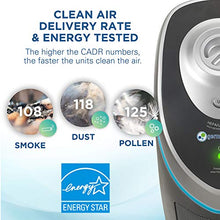 Load image into Gallery viewer, Germ Guardian True HEPA Filter Air Purifier with UV Light Sanitizer, Eliminates Germs, Filters Allergies, Pollen, Smoke, Dust Pet Dander, Mold Odors, Quiet 22 inch 4-in-1 Air Purifier for Home AC4825E