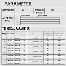 Load image into Gallery viewer, LEADTOPS 22AWG 4pin LED Electric RGB Wire 22 Gauge 65.6ft 20m Conductor Extension Cable Line Cord for RGB LED Strip 5050 3528