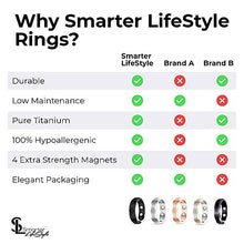 Load image into Gallery viewer, Elegant Titanium Magnetic Therapy Ring Pain Relief for Arthritis and Carpal Tunnel