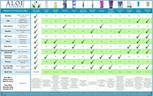 Load image into Gallery viewer, Aloe Cadabra Natural Personal Lube, Organic Best Lubricant Oral Gel for Her, Him & Couples, Unscented, 2.5 oz (Pack of 2)