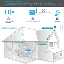 Load image into Gallery viewer, Cell Phone Amplifier Signal Booster Home 4G LTE Band 13/12/17 Verizon AT&T T-Mobile Straight Talk 700MHz FDD Antenna Signal Booster Mobile Phone Signal Booster for Home