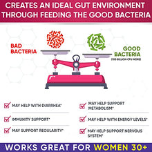 Load image into Gallery viewer, Dr. Formulated Raw Probiotics for Women 100 Billion CFUs with Prebiotics, Digestive Enzymes, Approved Women's Probiotic for Adults, Shelf Stable Probiotic Supplement Capsules