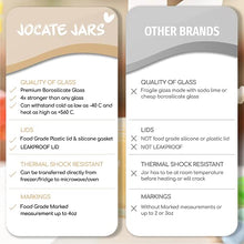 Load image into Gallery viewer, Jocate 5oz Borosilicate Glass Baby Food Storage Jars with Leakproof Lids | Glass Baby Food Jars | Baby Food Containers Glass | Baby Containers Freezer, Dishwasher, Oven & Microwave Safe