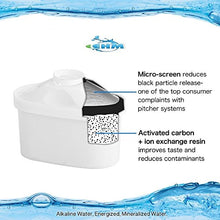 Load image into Gallery viewer, EHM SureFlow Alkaline Water Pitcher Replacement Cartridge – Healthy Drinking Water, PH 8.5-9.5, 6-Stage Filtration & Hydration System