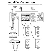 Load image into Gallery viewer, Home Audio Power Amplifier System - 300W 4 Channel Theater Power Stereo Sound Receiver Box Entertainment w/ USB, RCA, AUX, Mic w/ Echo, LED, Remote - For Speaker, iPhone, PA, Studio Use - Pyle PT390AU