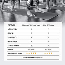Load image into Gallery viewer, Matymats Yoga Mat, Workout Exercise Mat - 6mm Thick Non Slip Fitness Mat with Carrying Strap for Yoga, Workouts, Home, Gym and Pilates 72"x24", Sky Blue