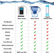 Load image into Gallery viewer, Alkaline Water Ionizer, Up to -500mV ORP, PH 3.5-10.5 Water Purifier Machine, Home Alkaline Water Filter with 7 Water Settings, 6000 Liters Per Filter,Auto-Cleaning,Intelligent Voice (Silver)