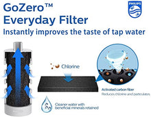 Load image into Gallery viewer, Philips Water GoZero Everyday Insulated Stainless Steel Water Bottle with Philips Everyday Tap Water Filter BPA Free, Transform Tap Water into Healthy Tastier Water Keep Drink Hot/Cold, 18.6 oz, Pink