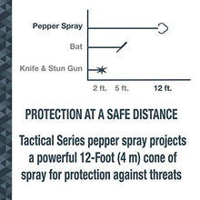 Load image into Gallery viewer, SABRE Magnum 120 Pepper Spray, 35 Bursts, 12-Foot (4-Meter) Range, Extra Large 122 Gram Canister, Wide Cone Spray Pattern, UV Marking Dye, Twist Lock Safety