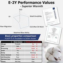 Load image into Gallery viewer, BINACL Hooded Warm Winter Coat, Women Most Wished&Gift Ideas for Valentine's Day Lined Outwear Sports Girls Zip Up Lightweight Snowboarding Cotton Padding Jacket with Fur Trimmed Hood(Army Green,XS)