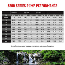 Load image into Gallery viewer, USA Adventure Gear ProGear 5300 High Performance Professional Grade Water Pump | Made in the USA | 12 Volt DC | 3GPM | 14 Foot Lift | Self-Priming | Potable Water Use | RV, Boat, Plumbing
