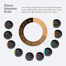 Load image into Gallery viewer, Amazon Brand - 100 Ct. Solimo Dark Roast Coffee Pods, Compatible with Keurig 2.0 K-Cup Brewers