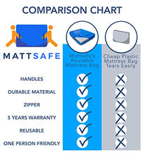 Load image into Gallery viewer, Mattress Bag with 8 Handles for Moving and Storage – Queen Size – Reusable Cover with Strong Zipper Closure – Extra Thick Mattress Protection