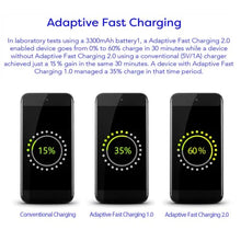 Load image into Gallery viewer, Samsung Fast Adaptive Wall Adapter Charger for Galaxy S10 Lite S9 Plus Note 9 S8 Note 8 EP-TA20JBE - 4 Foot Type C/USB-C Cable and OTG Adapter - White
