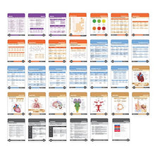 Load image into Gallery viewer, Medical Notes 67 Medical Reference Cards (3.5" x 5" Cards) for Internal Medicine, Surgery, Anesthesia, OBGYN, Pediatrics, Neurology, and Psychiatry - Waterproof Full Color cards