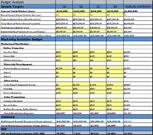 Load image into Gallery viewer, Marketing Plan Template for Lawn Care & Landscaping Business MS Word / Excel
