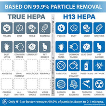 Load image into Gallery viewer, Medify MA-40W V2.0 Medical Grade Filtration H13 True HEPA for 840 Sq. Ft. Air Purifier, 99.9% | Modern Design - White