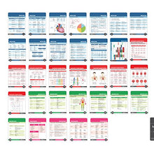 Load image into Gallery viewer, Medical Notes 67 Medical Reference Cards (3.5" x 5" Cards) for Internal Medicine, Surgery, Anesthesia, OBGYN, Pediatrics, Neurology, and Psychiatry - Waterproof Full Color cards