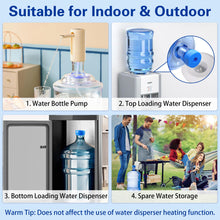 Load image into Gallery viewer, Gofriipai 3 and 5 Gallon Water Jug Cap, Silicone Reusable Replacement Cap, Non Spill Bottle Caps for 55mm Bottle Water Dispenser Caps - Pack of 3