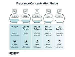 Afnan Supremacy Noir for Men Eau de Parfum Spray, 3.4 Ounce