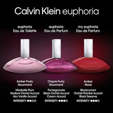 Load image into Gallery viewer, Calvin Klein Euphoria for Women Eau de Parfum Rollerball, 0.33 Fl Oz
