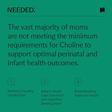 Load image into Gallery viewer, Needed. Prenatal Choline - Optimal Prenatal Choline Add On, 250Mg Talc-free Filler, Heavy Metals Free, Brain Development in Utero/Early Life, with VitaCholine, Non-GMO, Allergen Free 60 Capsules
