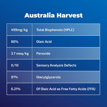 Load image into Gallery viewer, Blueprint Bryan Johnson Extra Virgin Olive Oil - Cold Pressed Polyphenol Rich EVOO (over 400 mg/kg), Smooth Peppery Flavor, Keto &amp; Paleo Friendly, 3rd Party Verified, Single Source, 750ml Glass Bottle

