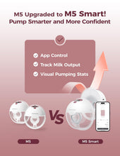Load image into Gallery viewer, Momcozy M5 Smart APP Controlled Wearable Breast Pump, Hands-Free Wireless Electric Pump, 3 Modes 9 Suction Levels, BPA-Free, Portable Lightweight, 24mm Flange, 2-Pack Cozy Red
