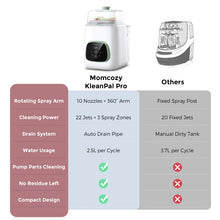 Load image into Gallery viewer, Momcozy KleanPal Pro Baby Bottle Washer, Sterilizer &amp; Dryer - All-in-One Cleaning Machine for Bottles, Pump Parts &amp; Baby Essentials - Time-Saving &amp; Effortless Care
