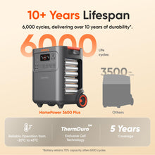 Load image into Gallery viewer, Jackery HomePower 3600 Plus Portable Power Station with Extra Battery and 500X, 3600W AC Output, 7168Wh LFP Solar Generator, Expandable up to 21kWh, Essential Home Backup for Home Use
