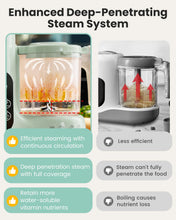 Load image into Gallery viewer, Grownsy Baby Food Maker, Steamer &amp; Blender Baby Food Processor, Green
