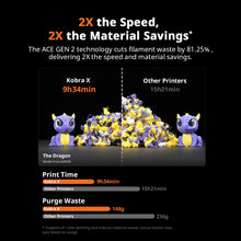 Load image into Gallery viewer, Anycubic Kobra X Multicolor 3D Printer, Easy One-Click Printing
