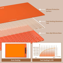 Load image into Gallery viewer, Electric Food Warming Mat: Silicone Food Warmer for Parties Buffet, Portable Fast Heating Pads for Food, Pizza Coffee Tea Heater Meat Defrosting Tray Adjustable Temperature (Orange)
