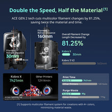 Load image into Gallery viewer, Anycubic Kobra X Combo High-Speed 3D Printer, Native 7-Color with ACE 2 Pro

