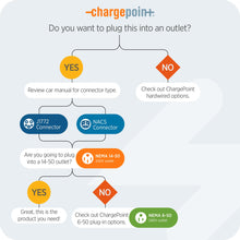 Load image into Gallery viewer, ChargePoint HomeFlex Level 2 EV Charger J1772 - Fast Smart Battery Power Charging at Home for Electric Automobile Vehicles - NEMA 14-50 Plug for Electric Car
