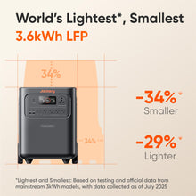 Load image into Gallery viewer, Jackery HomePower 3600 Plus Portable Power Station with Extra Battery and 500X, 3600W AC Output, 7168Wh LFP Solar Generator, Expandable up to 21kWh, Essential Home Backup for Home Use
