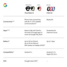 Load image into Gallery viewer, Google Pixel Watch 5 (45mm) - Android Smartwatch - Olive - Wi-Fi
