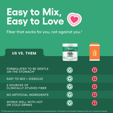 Load image into Gallery viewer, Physician's CHOICE Easy Mix Fiber for Digestive Health &amp; Regularity - No Grit, Sugar Free, &amp; Tasteless - Daily Prebiotic Soluble Fiber Powder Supplement for Women and Men - Unflavored - 7.1oz
