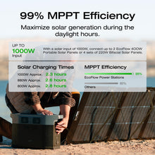 Load image into Gallery viewer, EF ECOFLOW Solar Generator DELTA 2 Max 2048Wh with 2x220W Solar Panel, LFP Battery Portable Power Station, Up to 3400W AC Output, AC + Solar Fast Dual Charging Full Charge in 1 Hr For Camping RV
