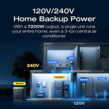 Load image into Gallery viewer, EF ECOFLOW DELTA Pro Ultra 6144Wh Power Station, 120/240V 7200W AC Output, Lifepo4 Home Battery Backup Expandable to 90kWh, 2H to Full Charge, Solar Generator for Home Use, Emergency, Camping, RV
